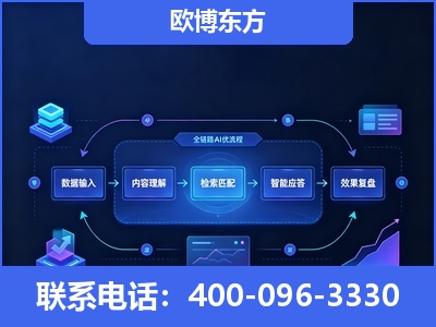 通辽-专业deepseek优化